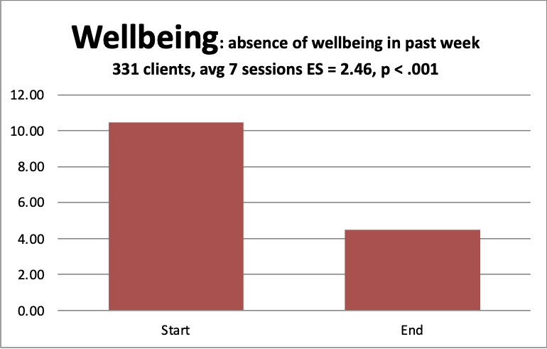 4 wellbeing