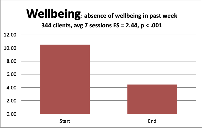 4 Wellbeing